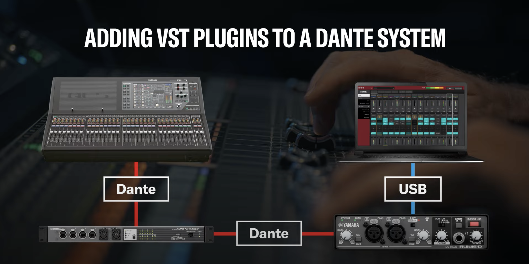 Test: YAMAHA RUIO16-D INTERFACE